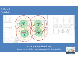 Edificio 2
Planta baja
Planteamiento teórico
Cuatro micro-células con solapamiento RF despreciable
 