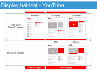 Display hálózat - YouTube
 