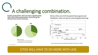 Earths population will increase significantly
with the urban population accounting for
almost the entire increase.
CITIES WILL HAVE TO DO MORE WITH LESS
A challenging combination.
Dense cities can emit less greenhouse gasses per
inhabitant. Cities are key to control global warming.
 