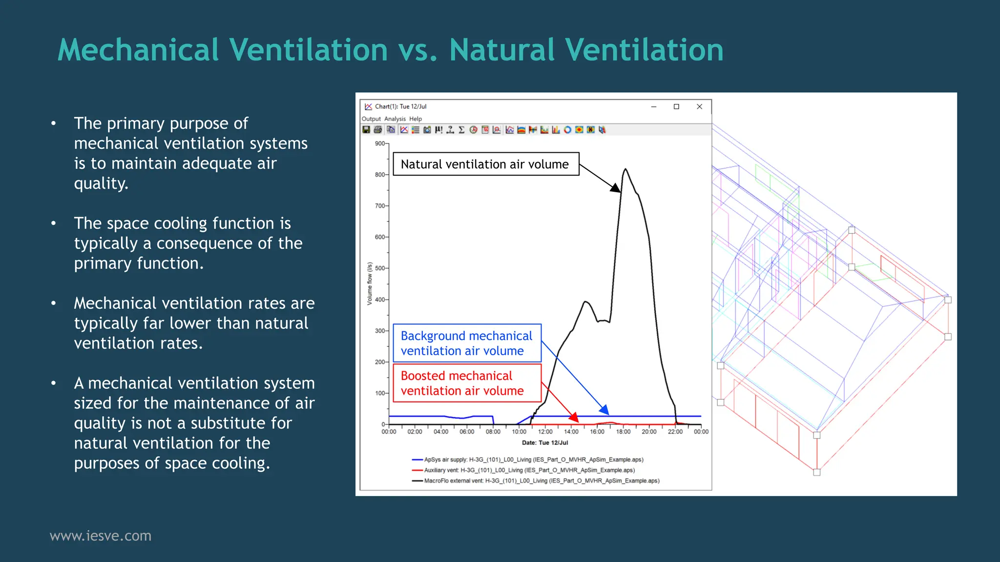Keep Your Cool with the Building Regulations Part O | PDF