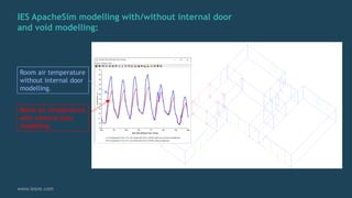 Keep Your Cool with the Building Regulations Part O | PDF