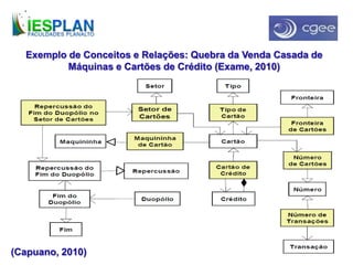 Exemplo de Conceitos e Relações: Quebra da Venda Casada de
Máquinas e Cartões de Crédito (Exame, 2010)
(Capuano, 2010)
 