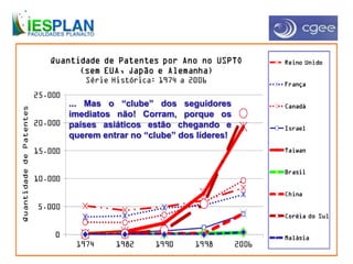 ... Mas o “clube” dos seguidores
imediatos não! Corram, porque os
países asiáticos estão chegando e
querem entrar no “clube” dos líderes!
 
