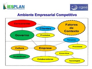 Ambiente Empresarial Competitivo
 