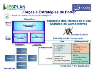markintell.com
animatedtv.about.com
Forças e Estratégias de Porter
 