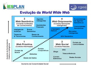 Evolução da World Wide Web
 