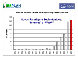 Novos Paradigma Sociotécnicos:
“Internet” e “WWW”
 
