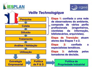 Veille Technologique
Pesquisa
Coleta
Difusão
Tratamento
Análise / Validação
Utilização
Estratégia
Empresarial
Política
de P & D
Política de
Propriedade Industrial
Etapa 1: confiada a uma rede
de observadores do ambiente,
composta de vários perfis
profissionais (engenheiros,
cientistas da informação,
bibliotecários, arquivistas).
Etapa de Transição: atuam
atores das Etapas 1 e 2.
Etapa 2: confiada a
especialistas temáticos.
Etapa 3: definida pelos
tomadores de decisão.
culinary-colorado.com
 