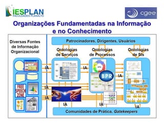 Organizações Fundamentadas na Informação
e no Conhecimento
 
