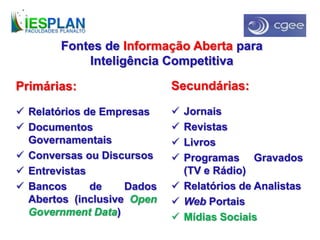 Primárias:
 Relatórios de Empresas
 Documentos
Governamentais
 Conversas ou Discursos
 Entrevistas
 Bancos de Dados
Abertos (inclusive Open
Government Data)
Secundárias:
 Jornais
 Revistas
 Livros
 Programas Gravados
(TV e Rádio)
 Relatórios de Analistas
 Web Portais
 Mídias Sociais
Fontes de Informação Aberta para
Inteligência Competitiva
 