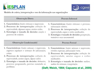 (Daft; Weick, 1984; Capuano et al., 2009)
 