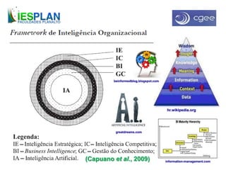 (Capuano et al., 2009)
hr.wikipedia.org
beinformedblog.blogspot.com
information-management.com
greatdreams.com
 