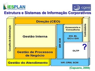 (Capuano, 2008)
?
Estrutura e Sistemas de Informação Corporativos
 