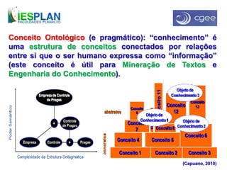 Conceito Ontológico (e pragmático): “conhecimento” é
uma estrutura de conceitos conectados por relações
entre si que o ser humano expressa como “informação”
(este conceito é útil para Mineração de Textos e
Engenharia do Conhecimento).
(Capuano, 2010)
 