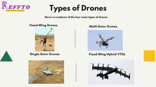Multi-Rotor Drones
Types of Drones
Fixed-Wing Drones
Fixed-Wing Hybrid VTOL
Single-Rotor Drones
Here’s a rundown of the four main types of drones
 