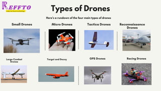 Tactica Drones
Types of Drones
Small Drones
GPS Drones
Large Combat
Drones
Here’s a rundown of the four main types of drones
Micro Drones Reconnaissance
Drones
Target and Decoy Racing Drones
 