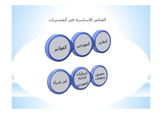 ‫ت‬ !6 ‫ا‬ 0 '‫ا‬ C ; ‫ا‬
 