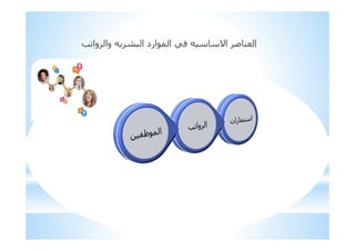 ‫وا‬ ‫وا‬ 6 ‫ا‬ ‫ارد‬ ‫ا‬ 0 '‫ا‬ C ; ‫ا‬
 