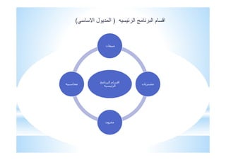 ‫ا‬ ‫م‬ 8‫ا‬
9 ‫ا‬
‫ت‬
‫ت‬ !6
‫$:ون‬
‫ر‬ ‫ا‬ ‫م‬ ‫ا‬‫ر‬ ‫ا‬)‫ا‬ ‫ول‬ ‫د‬ ‫ا‬(
 