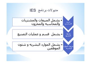 ‫ل‬ # ‫ا‬
'‫ا‬
•‫ت‬ !6 ‫وا‬ ‫ت‬ ‫ا‬ 6
‫$:ون‬ ‫وا‬ ‫وا‬
‫ل‬ #
% ;<! ‫ا‬
•% ;<! ‫ا‬ ‫ت‬ = ‫و‬ > 8 6
‫ارد‬ ‫ا‬ ‫ل‬ #
6 ‫ا‬
•‫ن‬ @A ‫و‬ 6 ‫ا‬ ‫ارد‬ ‫ا‬ 6
3‫ظ‬ ‫ا‬
‫ر‬ ‫ت‬ ‫و‬ ‫د‬IES
 