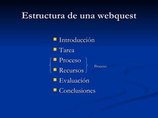 Estructura de una webquest Introducción Tarea Proceso Recursos Evaluación  Conclusiones Proceso 