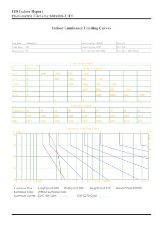 LED panel light test report, IES TEST REPORT | PDF
