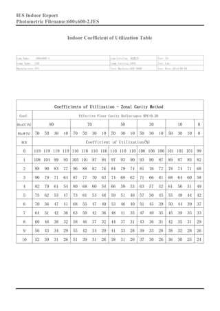 Led Utilization Form LED panel light test report, IES TEST REPORT | PDF