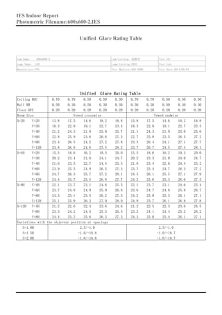 LED panel light test report, IES TEST REPORT | PDF