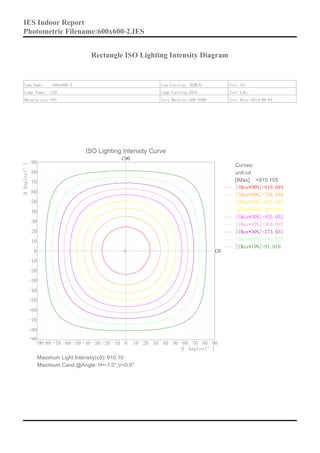 LED panel light test report, IES TEST REPORT | PDF