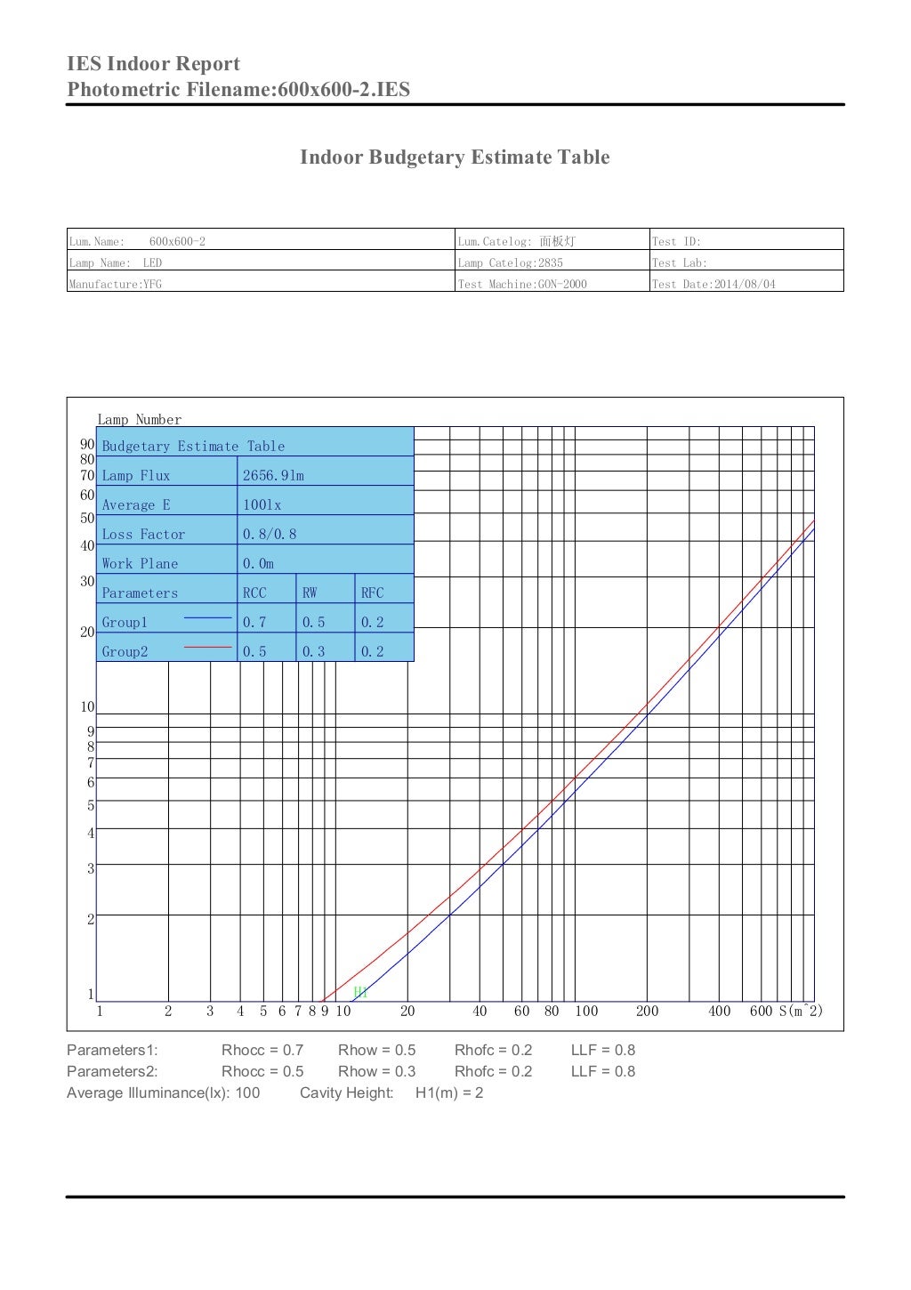 LED panel light test report, IES TEST REPORT