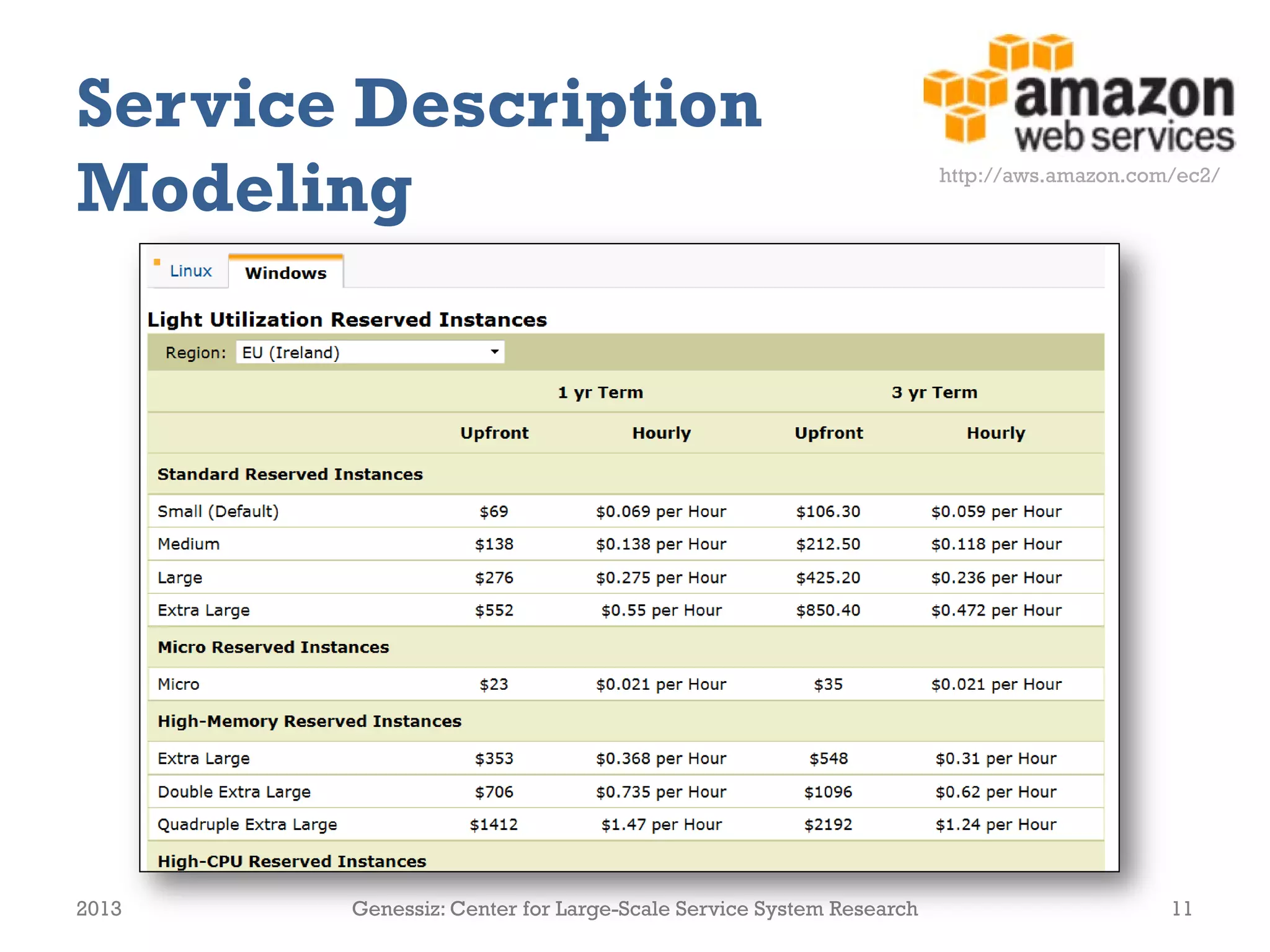 Service Description
Modeling                                                          http://aws.amazon.com/ec2/




2013   Genessiz: Center for Large-Scale Service System Research                        11
 