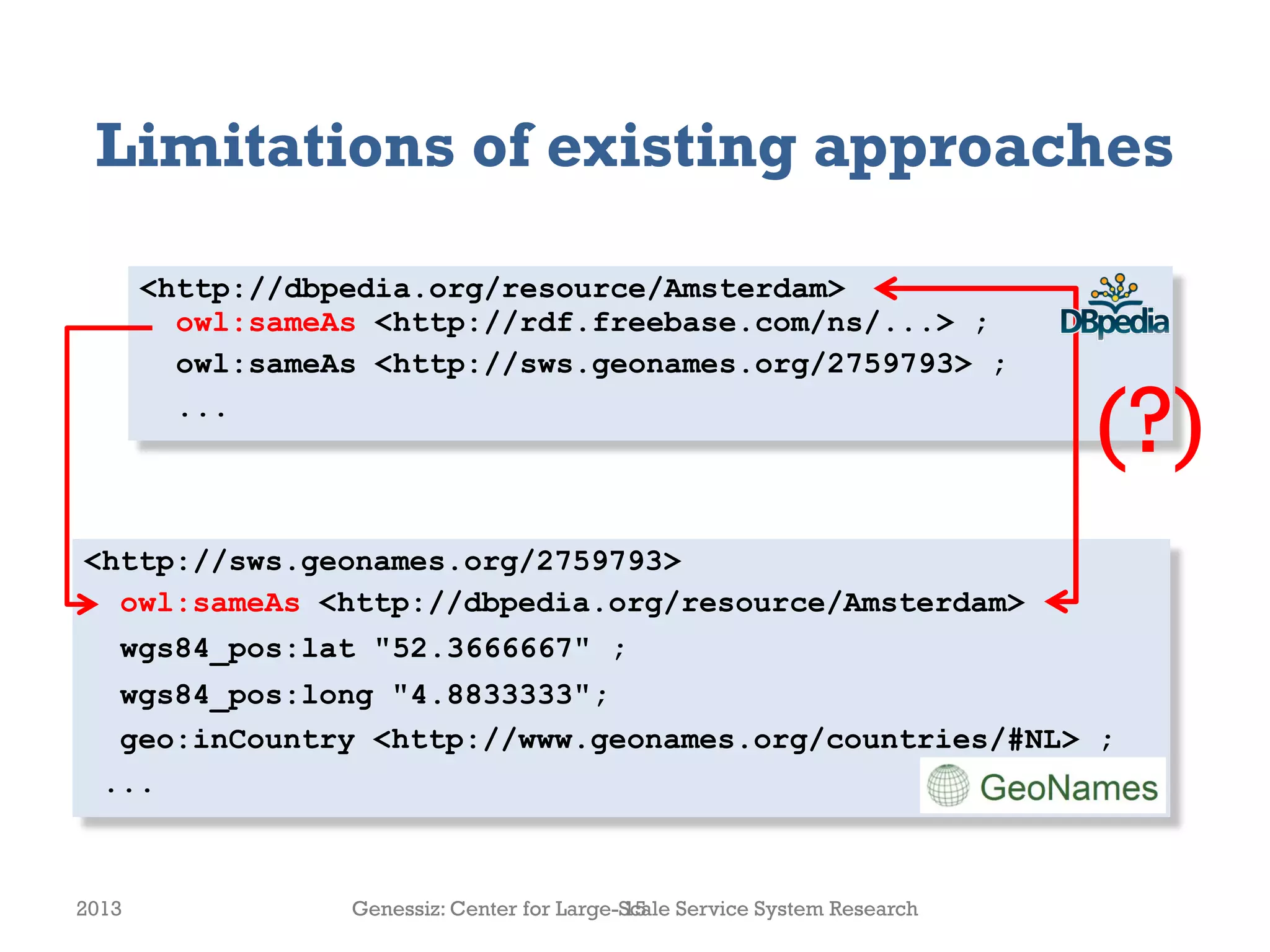 Limitations of existing approaches

       <http://dbpedia.org/resource/Amsterdam>
         owl:sameAs <http://rdf.freebase.com/ns/...> ;
         owl:sameAs <http://sws.geonames.org/2759793> ;
         ...
                                                                             (?)
<http://sws.geonames.org/2759793>
  owl:sameAs <http://dbpedia.org/resource/Amsterdam>
   wgs84_pos:lat "52.3666667" ;
   wgs84_pos:long "4.8833333";
   geo:inCountry <http://www.geonames.org/countries/#NL> ;
  ...



2013              Genessiz: Center for Large-Scale Service System Research
                                             15
 