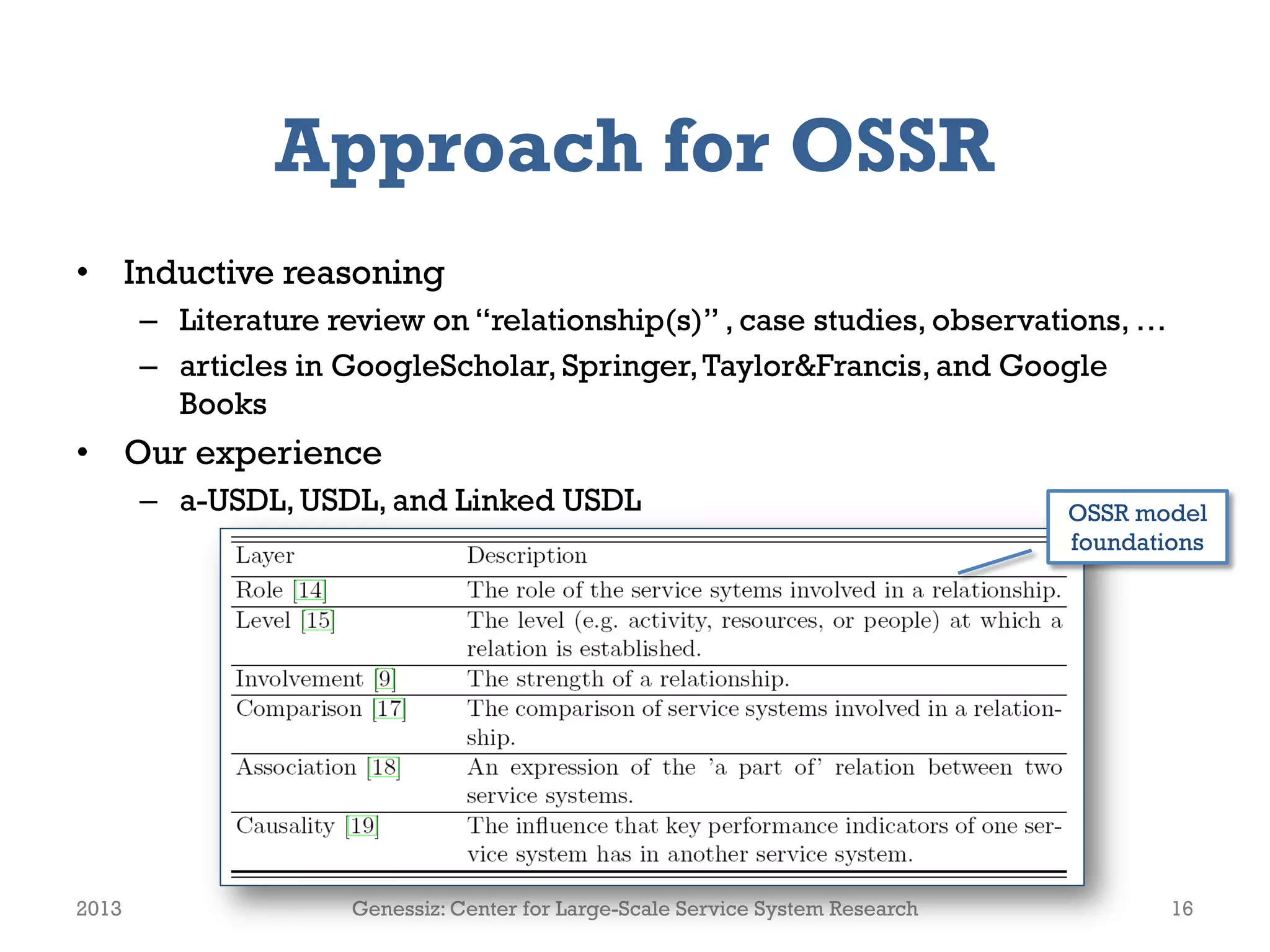 Approach for OSSR
• Inductive reasoning
       – Literature review on “relationship(s)” , case studies, observations, …
       – articles in GoogleScholar, Springer, Taylor&Francis, and Google
         Books
• Our experience
       – a-USDL, USDL, and Linked USDL                                          OSSR model
                                                                                foundations




2013                 Genessiz: Center for Large-Scale Service System Research           16
 