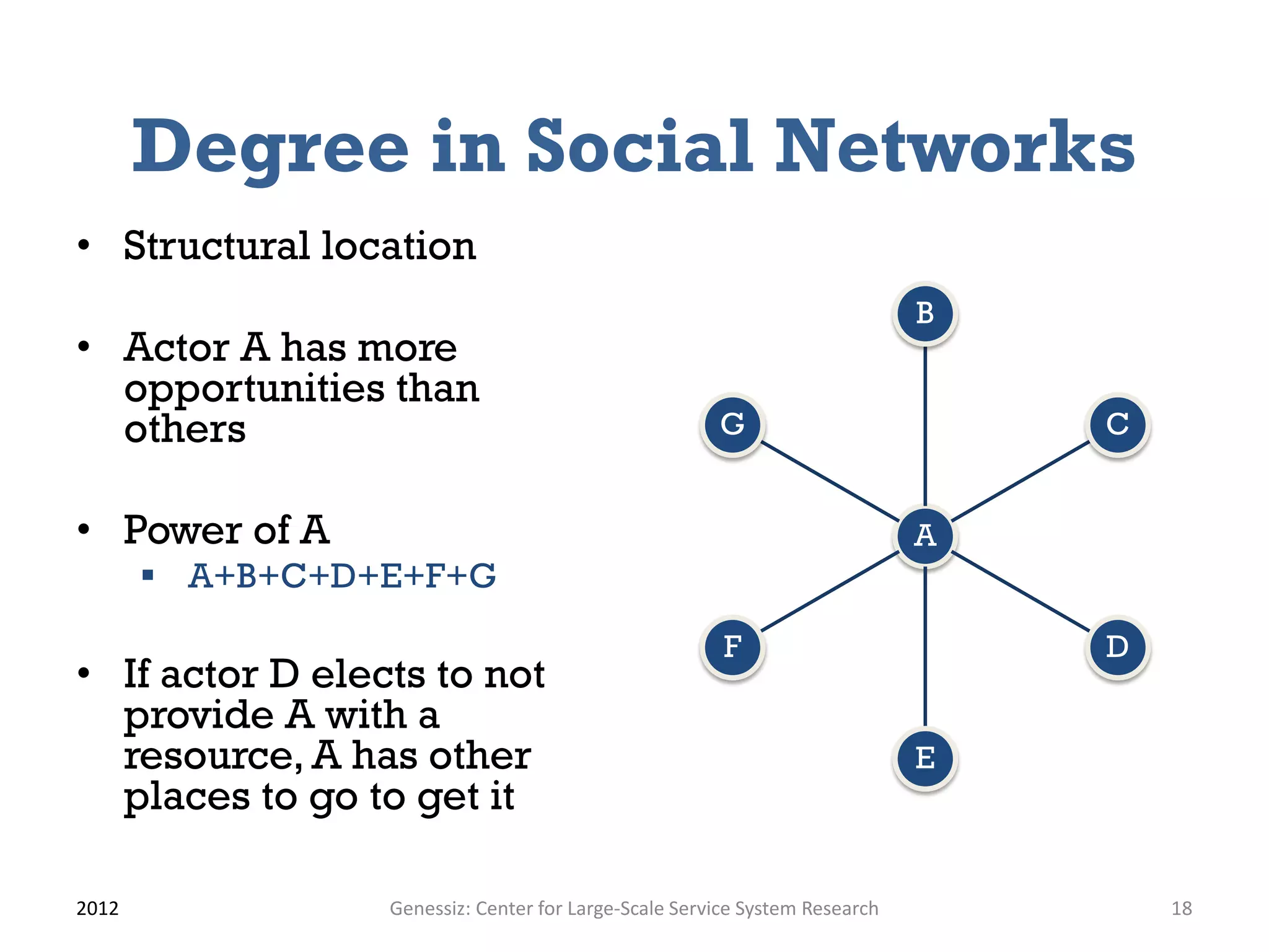 Degree in Social Networks
• Structural location
                                                                            B
• Actor A has more
  opportunities than
  others                                              G                         C


• Power of A                                                                A
        A+B+C+D+E+F+G
                                                       F                        D
• If actor D elects to not
  provide A with a
  resource, A has other                                                     E
  places to go to get it

2012             Genessiz: Center for Large-Scale Service System Research           18
 
