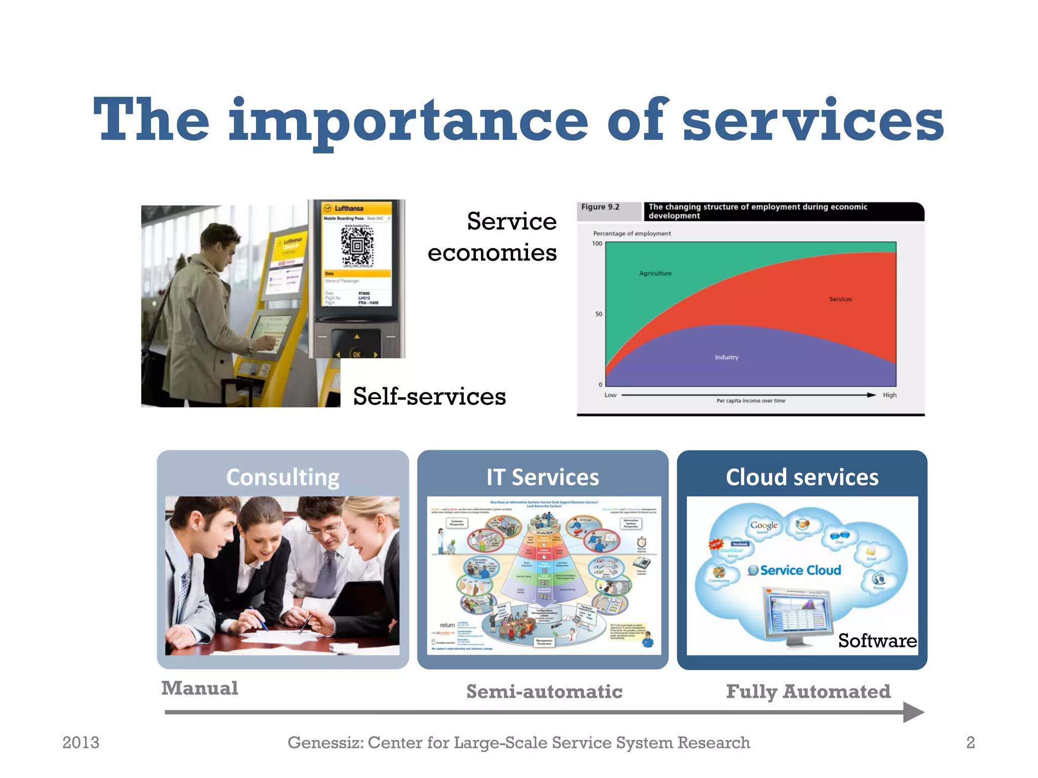 The importance of services
                                    Service
                                 economies




                         Self-services


            Consulting                   IT Services                  Cloud services




                                                                                Software

       Manual                         Semi-automatic                  Fully Automated

2013             Genessiz: Center for Large-Scale Service System Research                  2
 