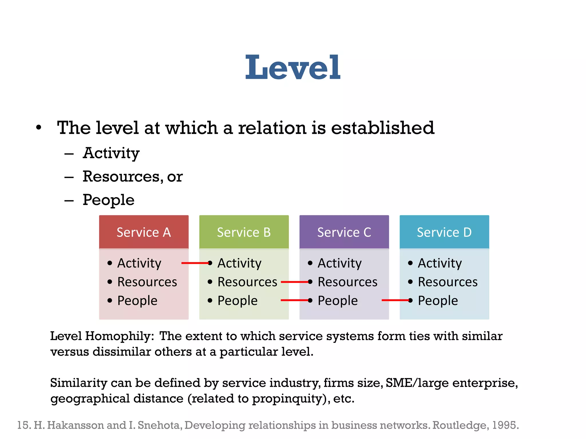 Level
   • The level at which a relation is established
          – Activity
          – Resources, or
          – People
                   Service A          Service B             Service C            Service D

                 • Activity         • Activity           • Activity            • Activity
                 • Resources        • Resources          • Resources           • Resources
                 • People           • People             • People              • People

      Level Homophily: The extent to which service systems form ties with similar
      versus dissimilar others at a particular level.

      Similarity can be defined by service industry, firms size, SME/large enterprise,
      geographical distance (related to propinquity), etc.
   2013                    Genessiz: Center for Large-Scale Service System Research                20
15. H. Hakansson and I. Snehota, Developing relationships in business networks. Routledge, 1995.
 