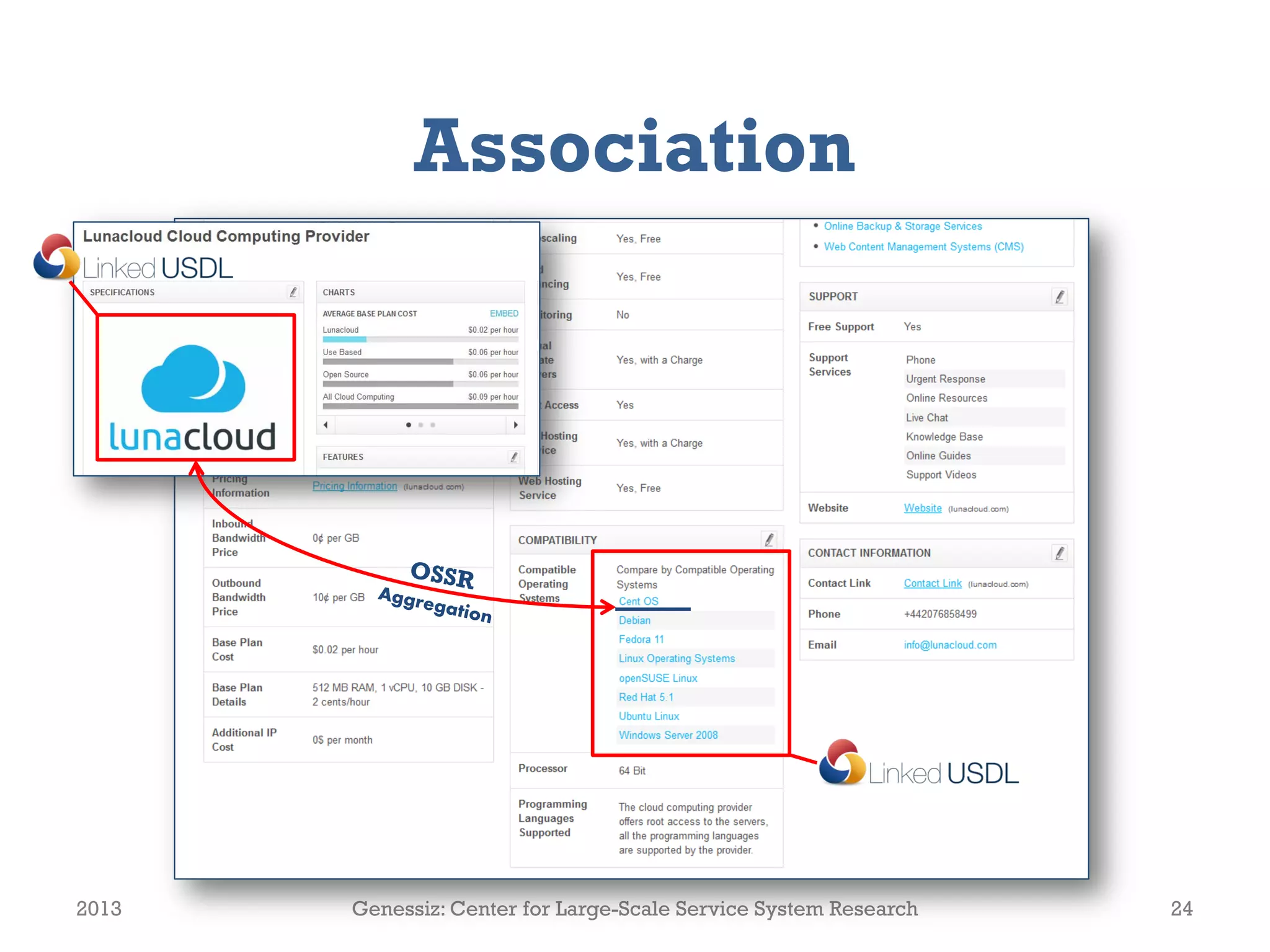 Association




2013   Genessiz: Center for Large-Scale Service System Research   24
 