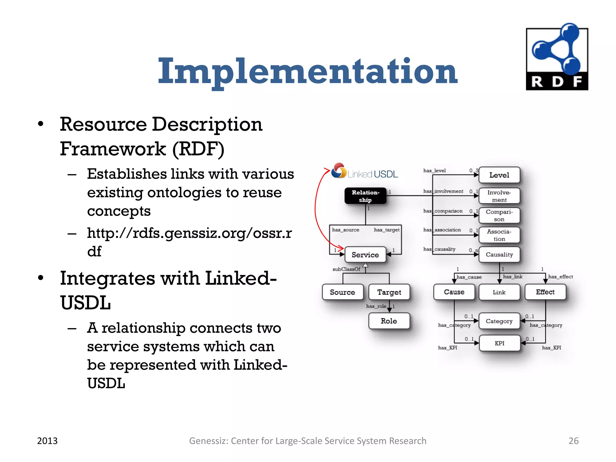 Implementation
• Resource Description
  Framework (RDF)
       – Establishes links with various
         existing ontologies to reuse
         concepts
       – http://rdfs.genssiz.org/ossr.r
         df
• Integrates with Linked-
  USDL
       – A relationship connects two
         service systems which can
         be represented with Linked-
         USDL


2013                    Genessiz: Center for Large-Scale Service System Research   26
 