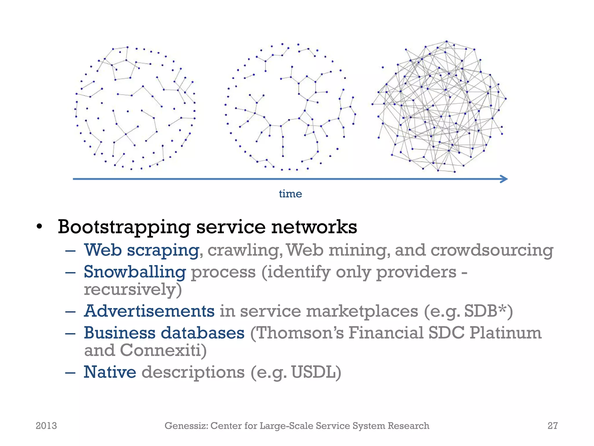 time


• Bootstrapping service networks
       – Web scraping, crawling, Web mining, and crowdsourcing
       – Snowballing process (identify only providers -
         recursively)
       – Advertisements in service marketplaces (e.g. SDB*)
       – Business databases (Thomson’s Financial SDC Platinum
         and Connexiti)
       – Native descriptions (e.g. USDL)

2013              Genessiz: Center for Large-Scale Service System Research   27
 
