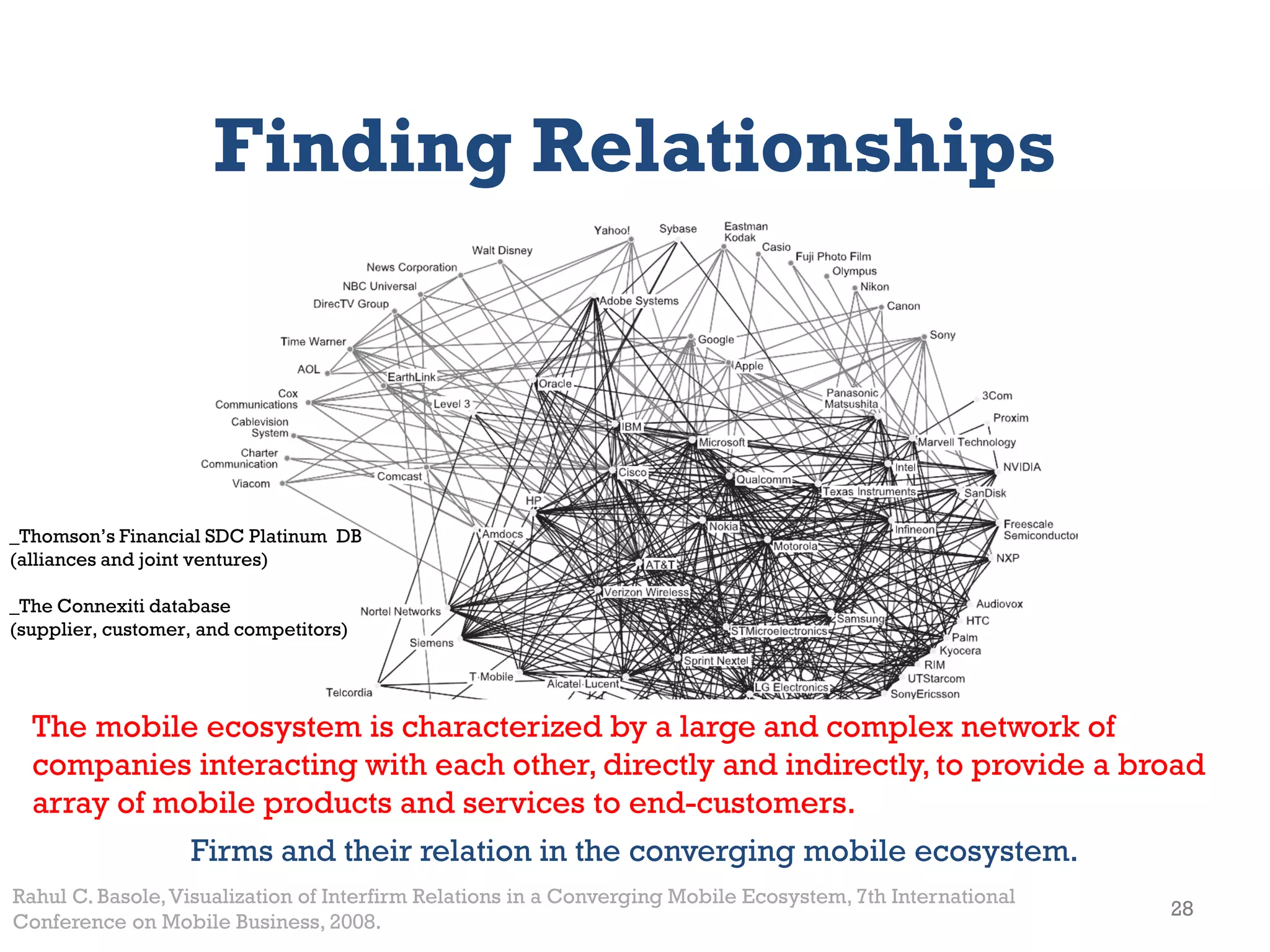 Finding Relationships



_Thomson’s Financial SDC Platinum DB
(alliances and joint ventures)

_The Connexiti database
(supplier, customer, and competitors)




  The mobile ecosystem is characterized by a large and complex network of
  companies interacting with each other, directly and indirectly, to provide a broad
  array of mobile products and services to end-customers.
                   Firms and their relation in the converging mobile ecosystem.
Rahul C. Basole, Visualization of Interfirm Relations in a Converging Mobile Ecosystem, 7th International
      2013                           Genessiz: Center for Large-Scale Service System Research               28
Conference on Mobile Business, 2008.
 