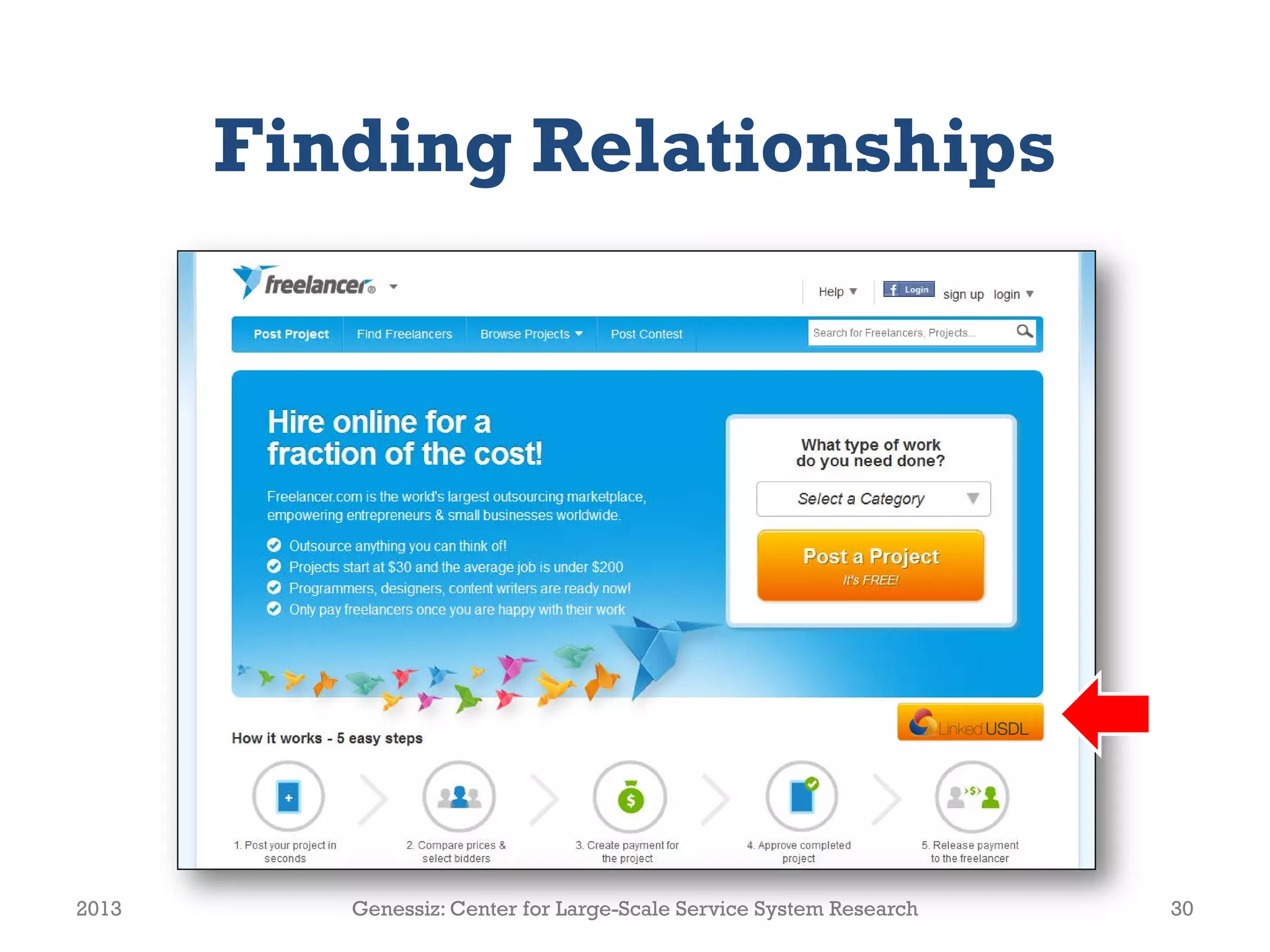 Finding Relationships




2013      Genessiz: Center for Large-Scale Service System Research   30
 