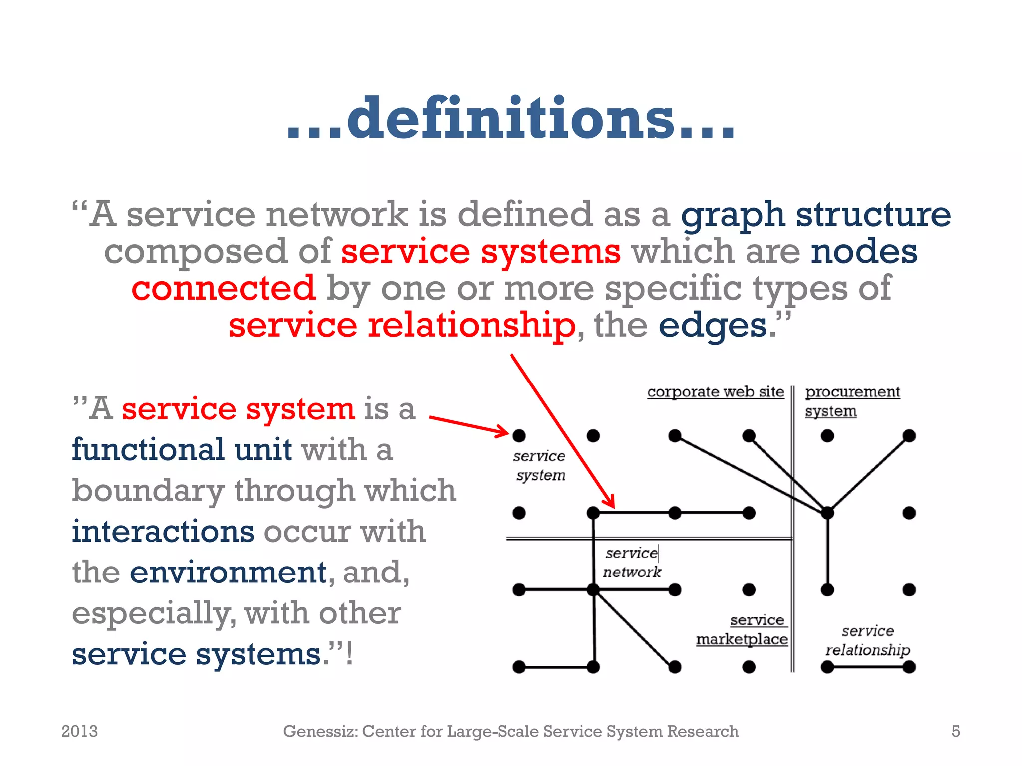 …definitions…
“A service network is defined as a graph structure
  composed of service systems which are nodes
   connected by one or more specific types of
         service relationship, the edges.”

 ”A service system is a
 functional unit with a
 boundary through which
 interactions occur with
 the environment, and,
 especially, with other
 service systems.”!

2013         Genessiz: Center for Large-Scale Service System Research   5
 