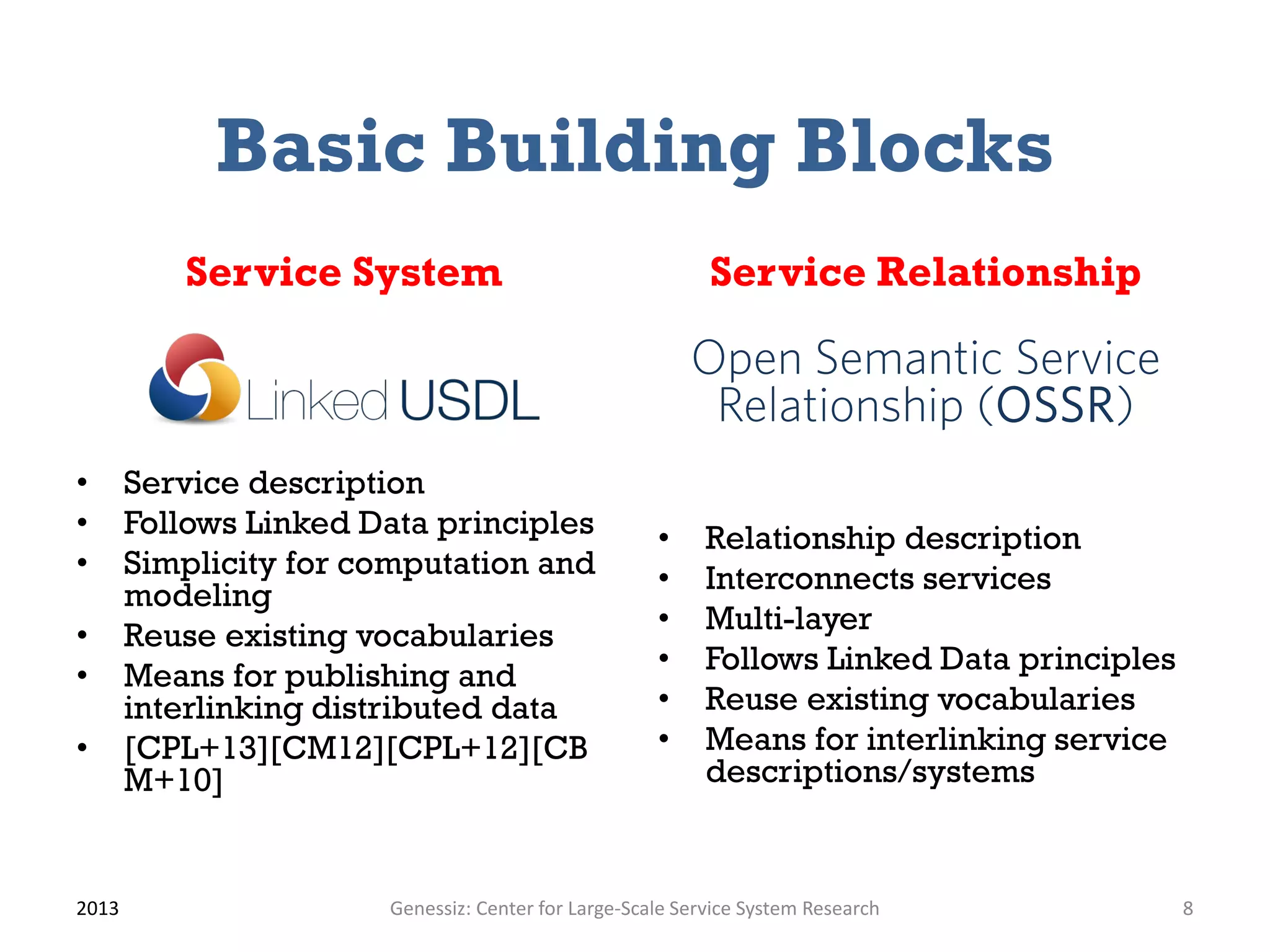 Basic Building Blocks
          Service System                                   Service Relationship

                                                         Open Semantic Service
                                                          Relationship (OSSR)
•      Service description
•      Follows Linked Data principles                •     Relationship description
•      Simplicity for computation and                •     Interconnects services
       modeling
                                                     •     Multi-layer
•      Reuse existing vocabularies
                                                     •     Follows Linked Data principles
•      Means for publishing and
       interlinking distributed data                 •     Reuse existing vocabularies
•      [CPL+13][CM12][CPL+12][CB                     •     Means for interlinking service
       M+10]                                               descriptions/systems


2013                   Genessiz: Center for Large-Scale Service System Research             8
 