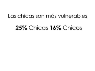 Las chicas son más vulnerables

  25% Chicas 16% Chicos
 
