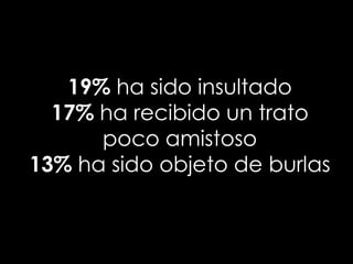 19% ha sido insultado
  17% ha recibido un trato
      poco amistoso
13% ha sido objeto de burlas
 
