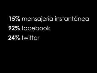 15% mensajería instantánea
92% facebook
24% twitter
 