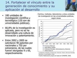 14. Fortalecer el vínculo entre la
generación de conocimiento y su
aplicación al desarrollo
• 180 unidades de
investigación científica y
tecnológica (120 son de
universidades públicas).
• 66,8% de la investigación es
aplicada, pero no se ha
desarrollado una cultura de
innovación y patentamiento.
• Entre 2002 y 2005 se
solicitaron 90 patentes por
nacionales y 755 por
extranjeros, de las cuales
fueron otorgadas 9 y 65,
respectivamente.
Centros, institutos, laboratorios y otras unidades
de investigación en las universidades públicas,
según áreas
0
5
10
15
20
25
30
35
40
45
1951 1975 1979 1983 1987 1991 1995 1999 2003
Cantidadacumulada
Ciencias Básicas
Agricultura y afines
Ciencias Sociales, Administración y Derecho
Otras áreas a/
a/ Ingeniería, Industria y Construcción, Servicios, Salud y Servicios Sociales,
Educación, Humanidades y Artes.
Fuente: Elaboración propia con base en CONARE, 2005.
 