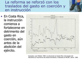 La reforma se reforzó con los
traslados del gasto en coerción y
en instrucción
• En Costa Rica,
la instrucción
comienza a
fortalecerse en
detrimento del
gasto en
coerción, aún
antes de la
abolición del
ejército.
Quesada, Juan Rafael. 1989. La educación en Costa Rica: del apogeo del
liberalismo al nacimiento del estado benefactor. Publicado en Murillo, Jaime. 1989.
 