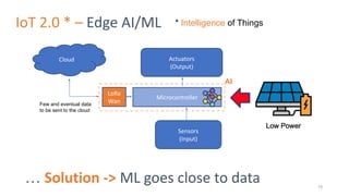 Comprehensive Introduction to TinyML: Embedded Machine Learning on ...
