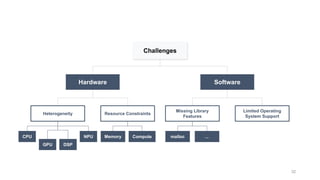 Comprehensive Introduction to TinyML: Embedded Machine Learning on ...